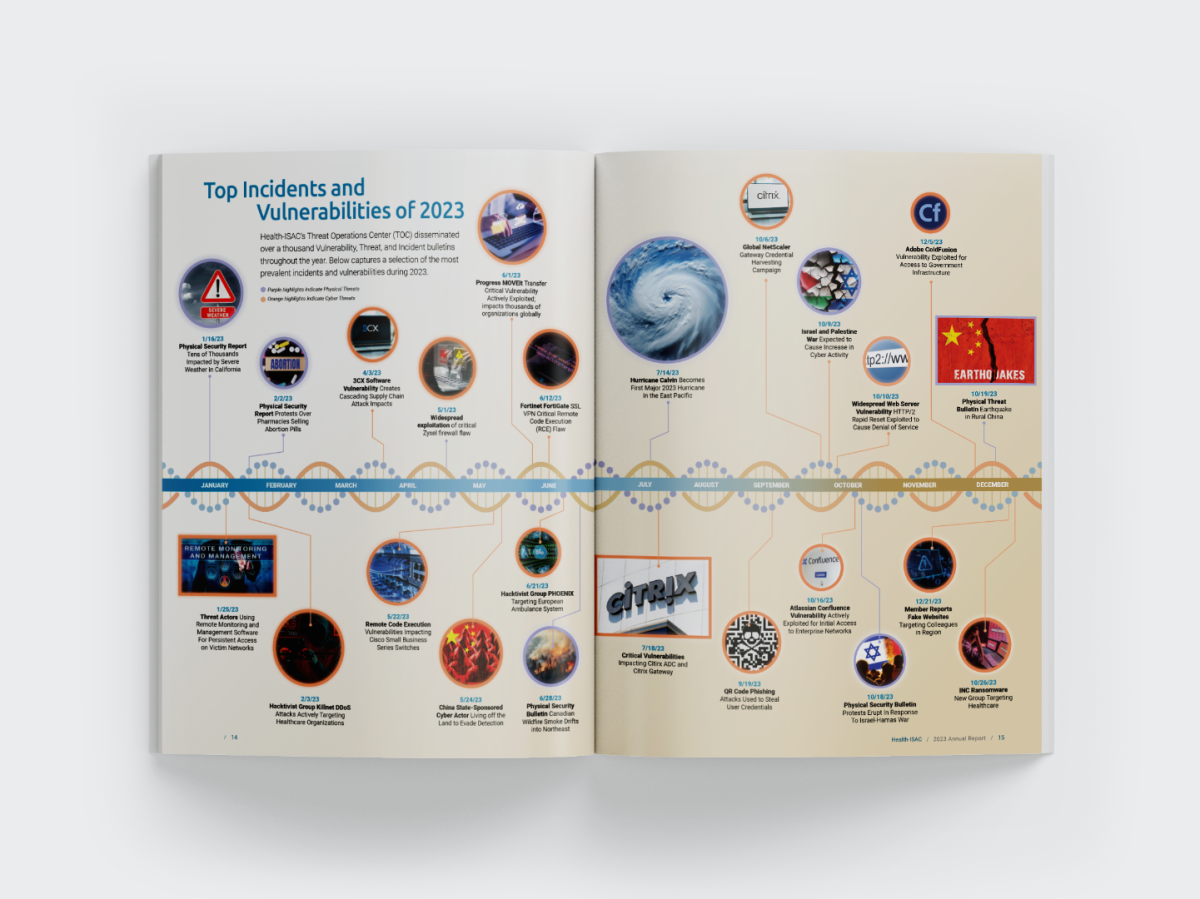 open copy of H-ISAC 2023 annual report showing a timeline